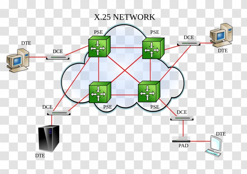 X.25 Packet Switching Communication Protocol Computer Network Diagram - Atm Transparent PNG