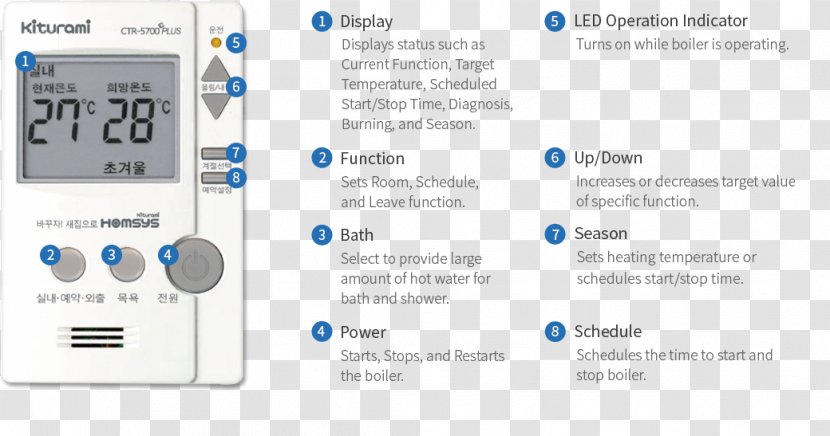 Kiturami Boiler Co., Ltd. Thermostat Aquastat Turbine - Fuel Gas - Practical Appliance Transparent PNG