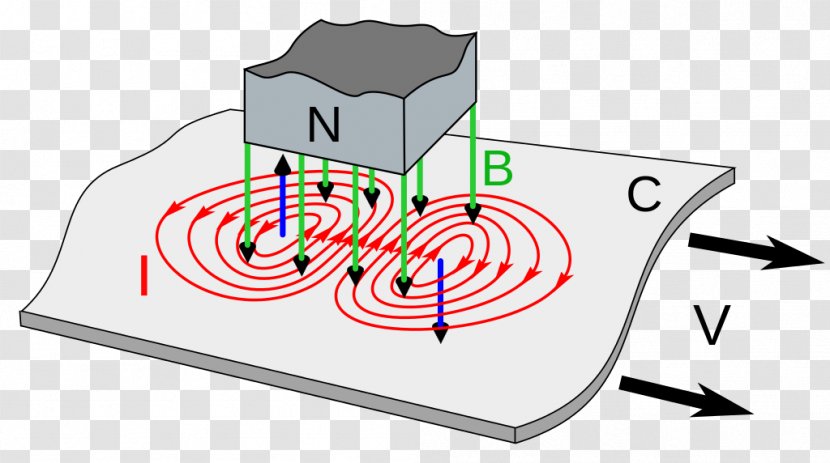 Eddy Current Brake Electric Electromagnetic Induction Eddy-current Testing - Technology - Magnet Transparent PNG