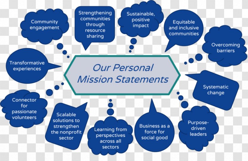 Mission Statement Business Common Impact Organization Vision Transparent PNG