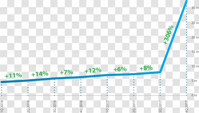 Brand Web Analytics Point - Document - Angle Transparent PNG