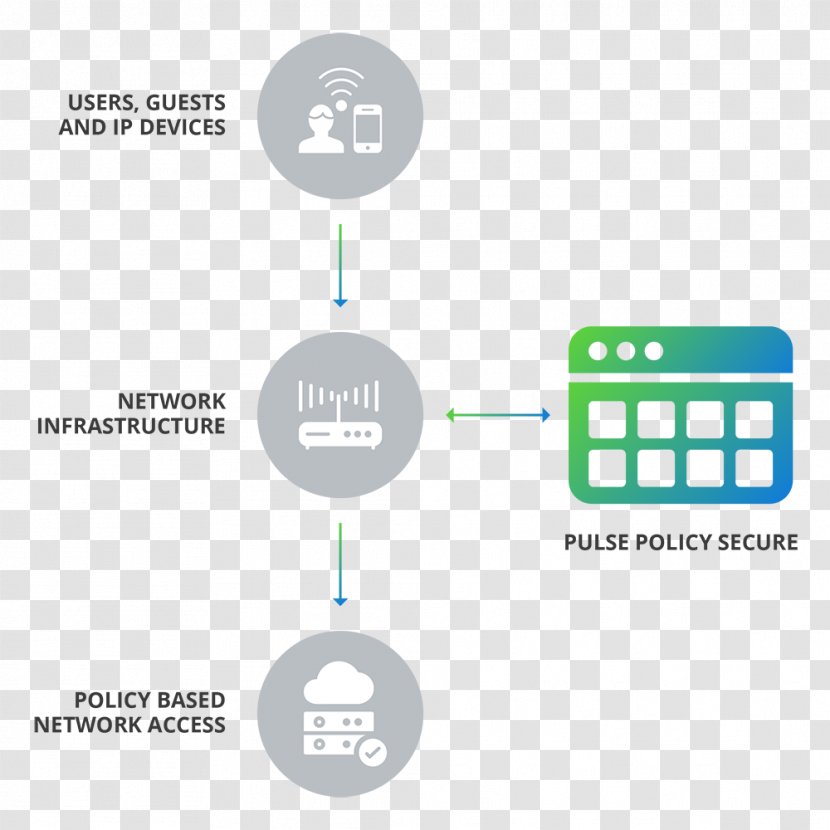 Juniper Networks Network Access Control Computer Client IEEE 802.1X - Diagram Transparent PNG