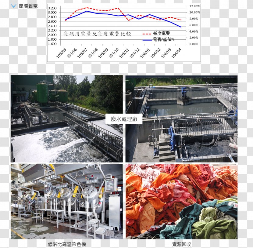 Steel Engineering - Anhui Huamao Textile Co Ltd Transparent PNG