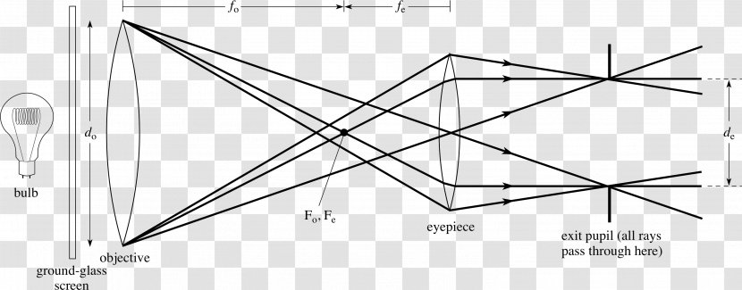 Triangle Drawing Point - Vi Effect Diagram Transparent PNG