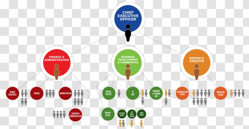 Logo Brand Organization Lead Generation - Diagram - Design Transparent PNG