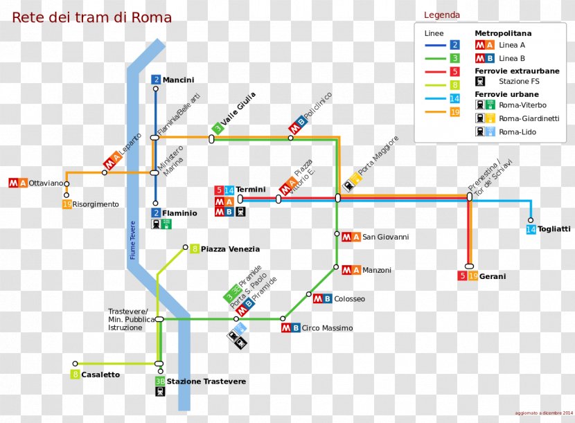 Trams In Rome Rapid Transit Bus - Italy - System Vector Transparent PNG