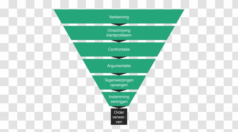 Purchase Funnel Diagram Business Purchasing - Chart - Water Circle Transparent PNG