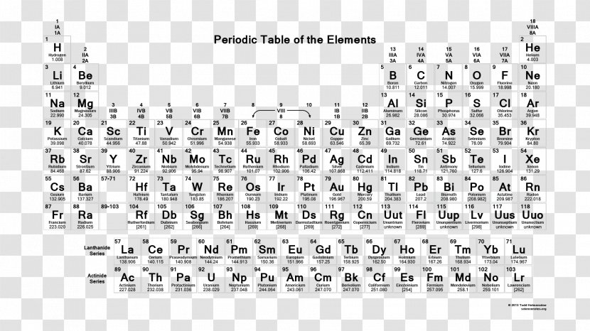 Periodic Table Chemical Element Chemistry Atomic Number - Watercolor - Physical Elements Transparent PNG