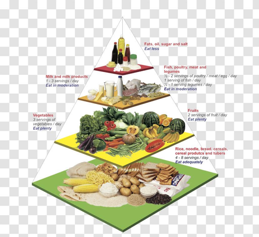 Malaysian Cuisine Food Pyramid Healthy Eating Nutrient - Health Transparent PNG