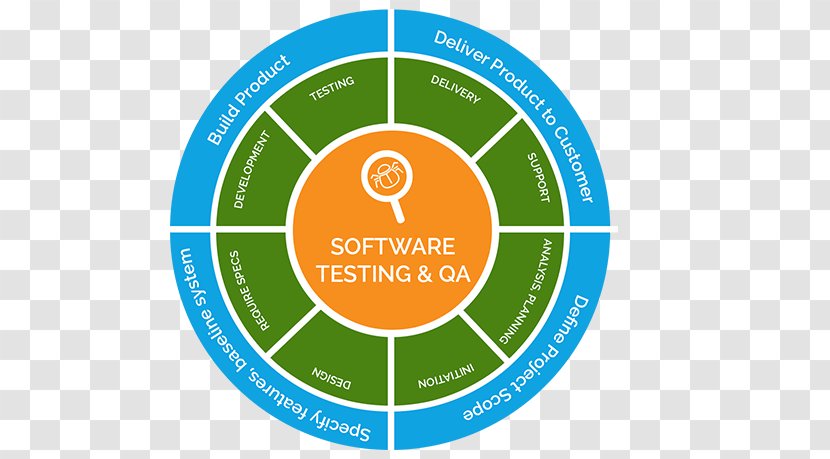 Computer Software Testing App Store Development - Organization Transparent PNG