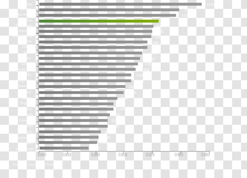 Human Development Index Quality Of Life Chart Expectancy - Rectangle - Ue Roll Transparent PNG