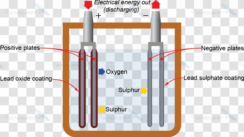 Electric Battery Rechargeable Lead–acid Power Converters Circuit Diagram Transparent PNG