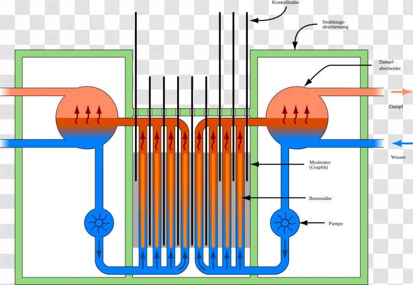 RBMK-1000 Chernobyl Disaster Nuclear Reactor Graphite-moderated - Graphite Transparent PNG