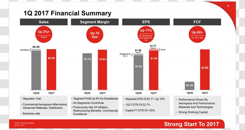 Earnings Per Share Dividend Stock Honeywell - Investment Transparent PNG