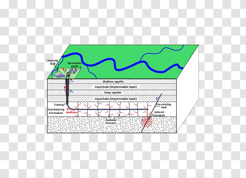 Hydraulic Fracturing Natural Gas Petroleum Engineering Earthquake - Peak Oil - Shale Transparent PNG