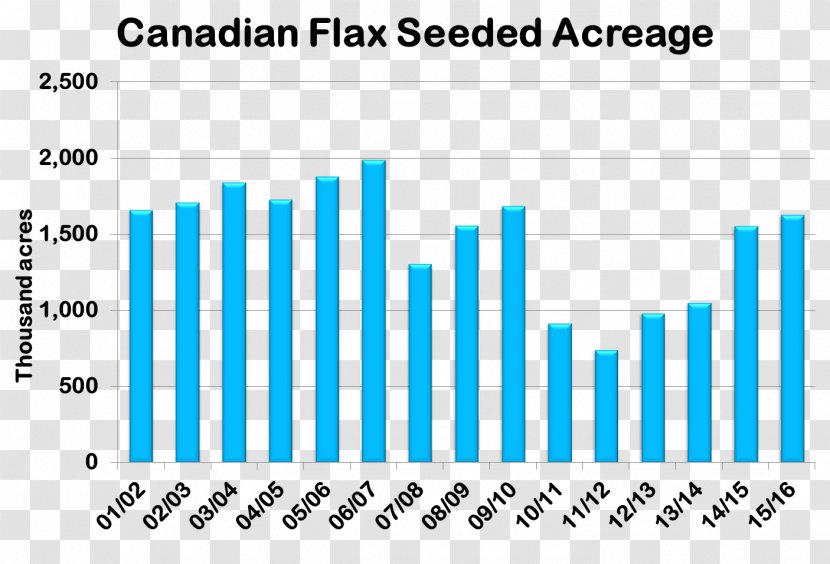 Quantitative Trait Locus Gene Nutrient Flax RNA - Number - Plant Transparent PNG