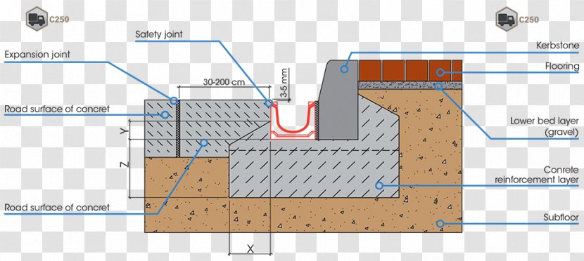 Roof Line Angle Diagram - Drainage Pipe Transparent PNG