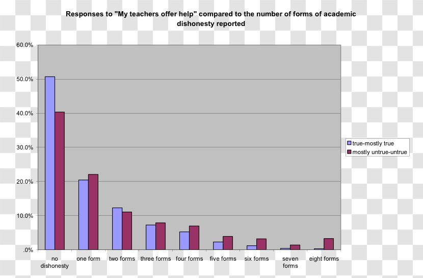 Graph Of A Function Bar Chart Plot Coral Reef - Line Transparent PNG