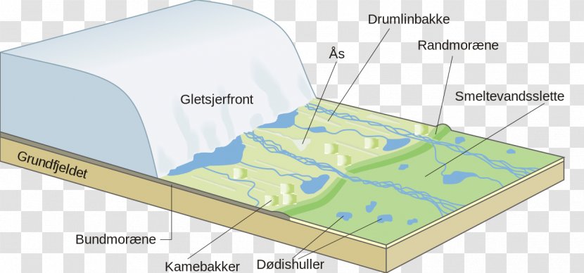 Glacier Tunnel Valley Esker Deposition Glacial Landform - Till - Ice Transparent PNG