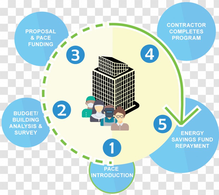 PACE Financing The Way Companies Business Organization Company - Limited Transparent PNG