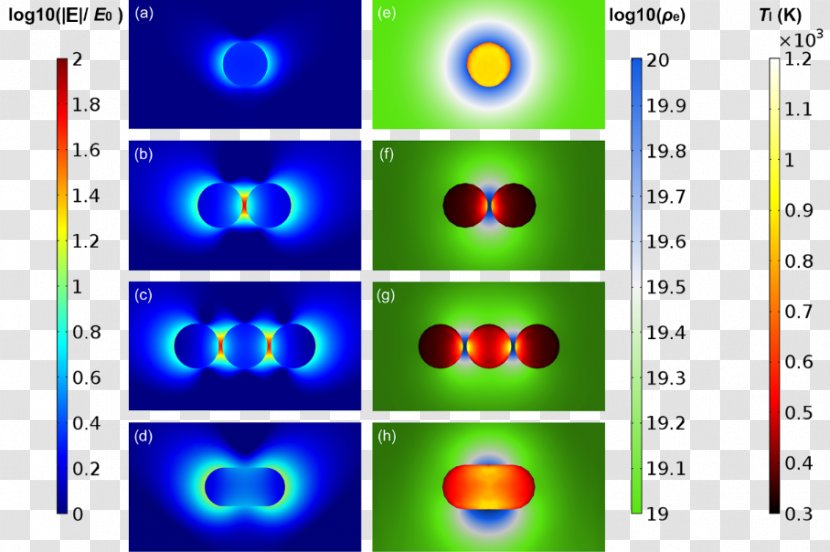 Light Nanoparticle Colloidal Gold Surface Plasmon Resonance - Particles Transparent PNG