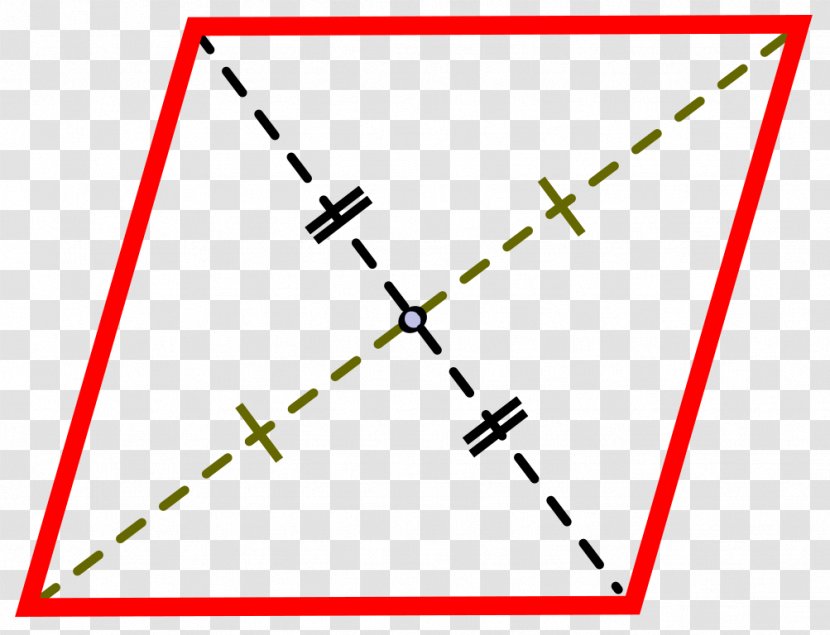 Angle Rhombus Area Diagonal Parallelogram Transparent PNG