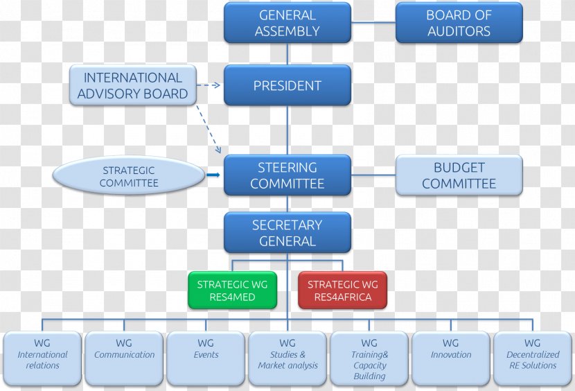 Res4Med By-law RES4AFRICA Corporate Governance Statuto - Industrial Design - French Transparent PNG