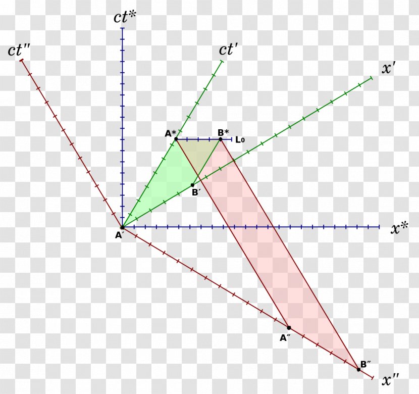 Length Contraction Minkowski Diagram Proper Relativity Of Simultaneity - Spacetime Transparent PNG