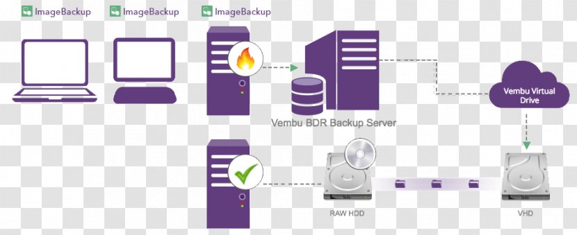 Bare-metal Restore Redo Backup And Recovery Hyper-V Data - Brand - BackUp Server Transparent PNG