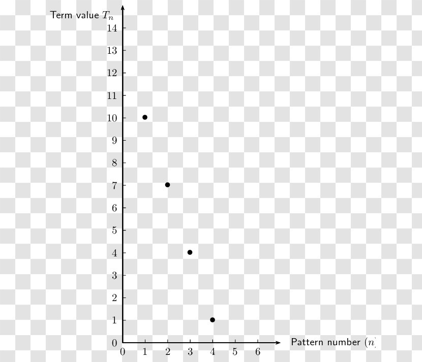 Mathematics Sequence Number - Watercolor Transparent PNG