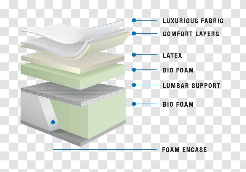 Mattress Table Sleep - Average Transparent PNG