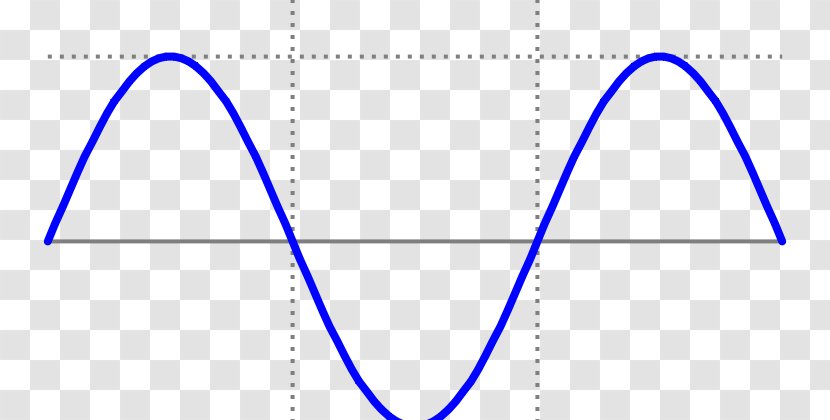 Sine Wave Simple Harmonic Motion Pendulum - Blue Transparent PNG