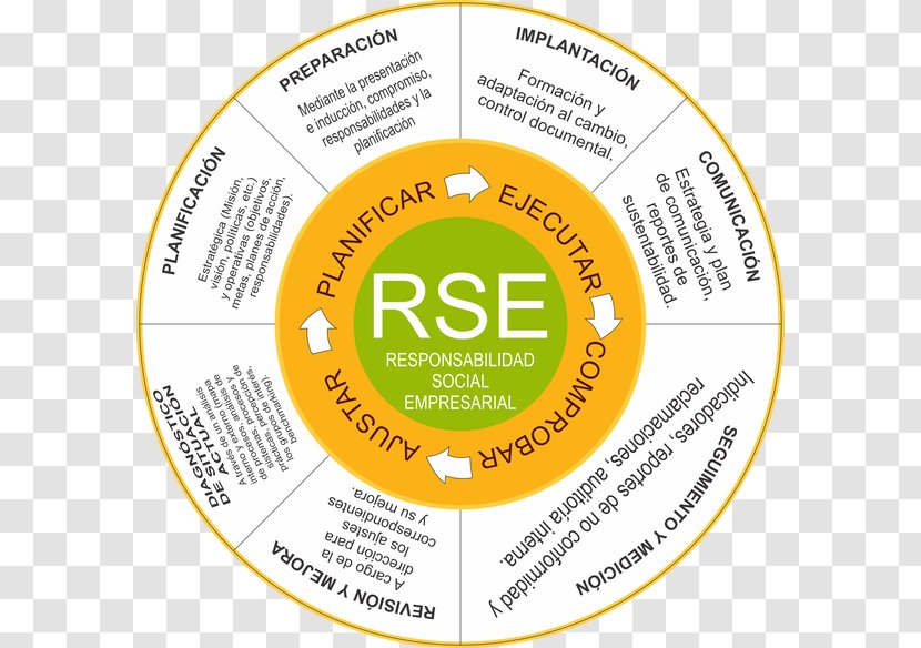 Organization Corporate Social Responsibility Ansvar - Brand - Rse Transparent PNG