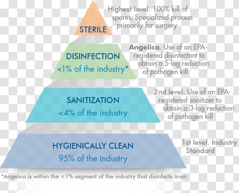 Scrubs Information History Definition Surgery - Radio National - Surface Level Transparent PNG