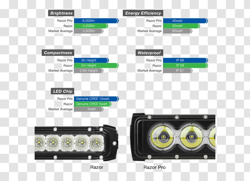 Light-emitting Diode Lumen Cree Inc. Emergency Vehicle Lighting - Brightness - Light Transparent PNG