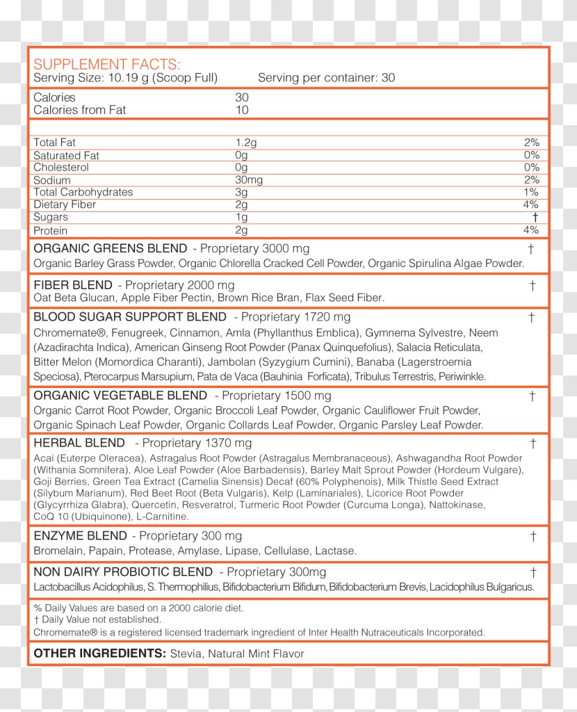 Blood Sugar Test 0 - Area Transparent PNG