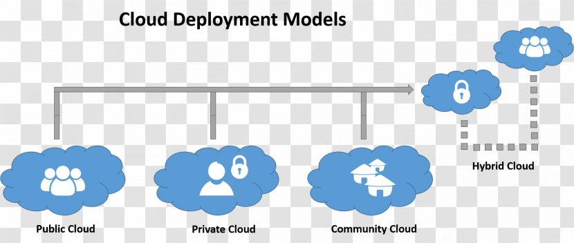 Cloud Computing Software Deployment Service Virtual Private - Communication Transparent PNG