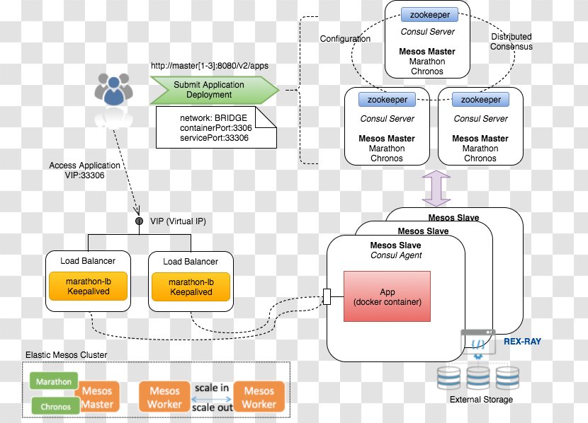 Technology Diagram - Organization Transparent PNG