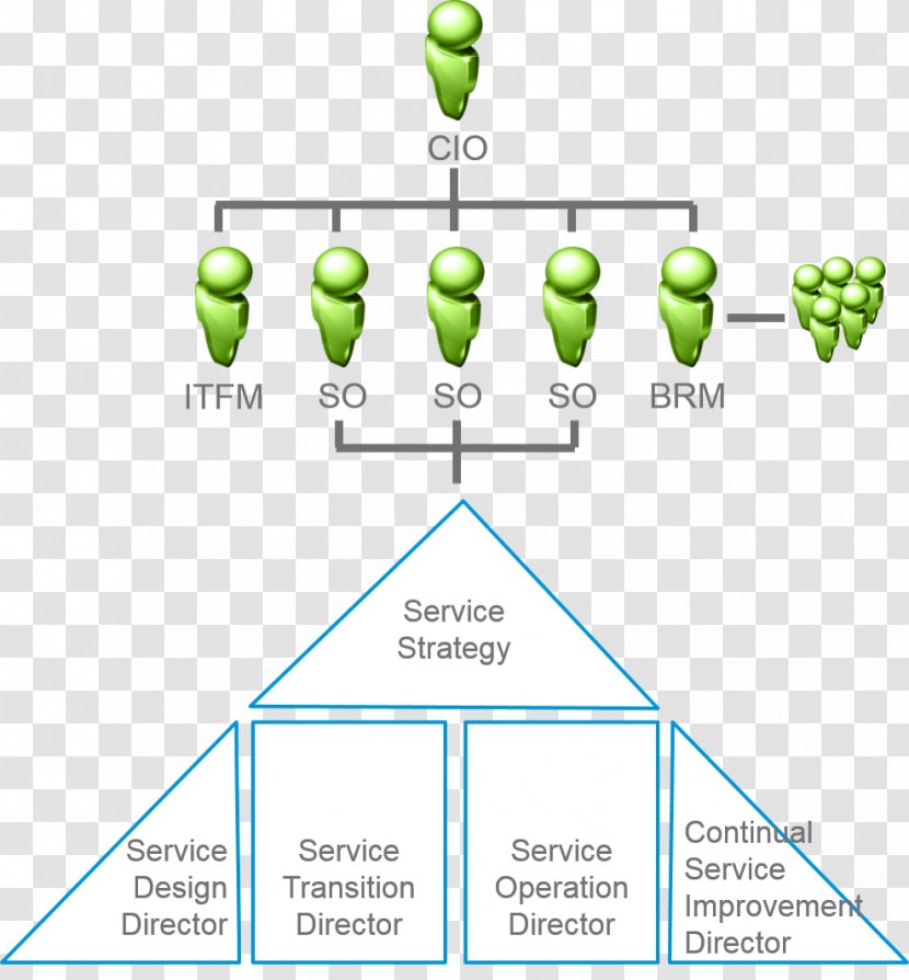 VMware ThinApp Green Technology - Text - Pyramid 5 Step Transparent PNG