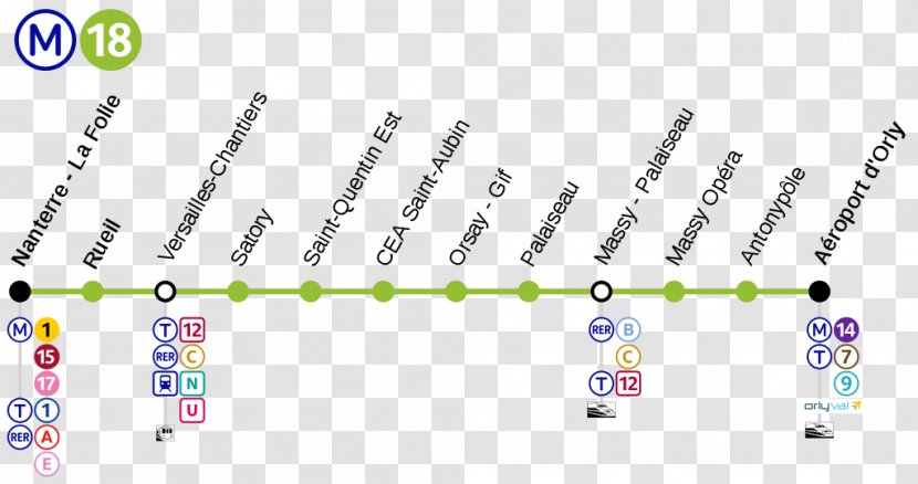 Paris Métro Line 18 Saint-Aubin Rueil-Malmaison Station Aéroport D'Orly Versailles-Chantiers - Text - Ligne Transparent PNG