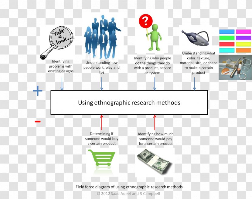 Ethnography Research Flickr - Knowledge - Anthography Transparent PNG