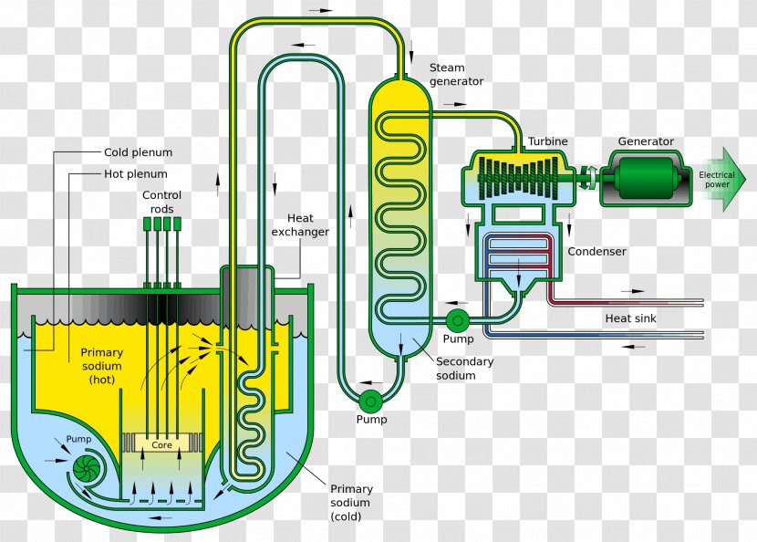 Sodium-cooled Fast Reactor Fast-neutron Liquid Metal Cooled Integral Nuclear Transparent PNG