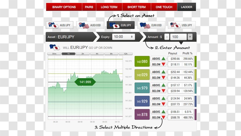 Options Strategies Binary Option Trader - Contract For Difference Transparent PNG