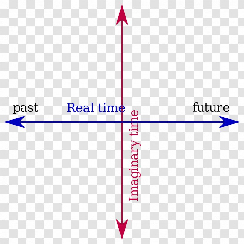 A Brief History Of Time Imaginary Number Quantum Mechanics Real Part - Horizontal Line Transparent PNG