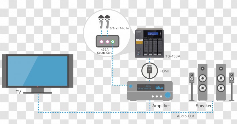 QNAP Systems, Inc. TS-653B Network-attached Storage TS-251B TS-453A - Qnap Ts653b - Karaoke Ok Transparent PNG