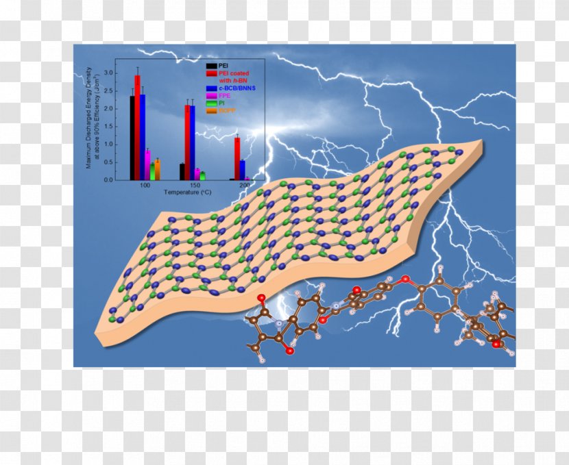 Boron Nitride Polymer Energy Storage Chemical Vapor Deposition - Area - Closure Transparent PNG