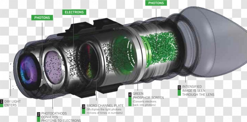 Night Vision Device Binoculars Optical Instrument Light - Infrared Transparent PNG