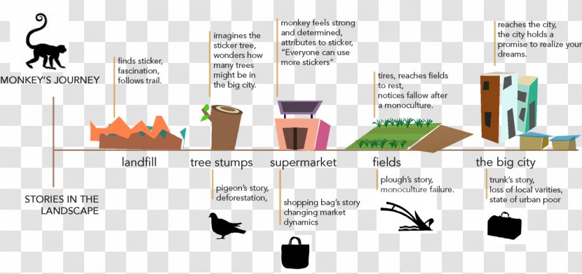 Product Design Technology Diagram - Biodiversity Pattern Transparent PNG