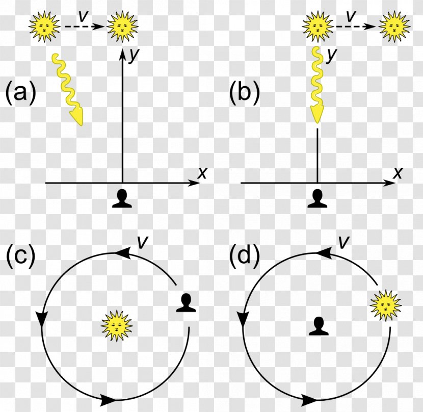 Unit Circle Spacetime Three-dimensional Space - Text Transparent PNG