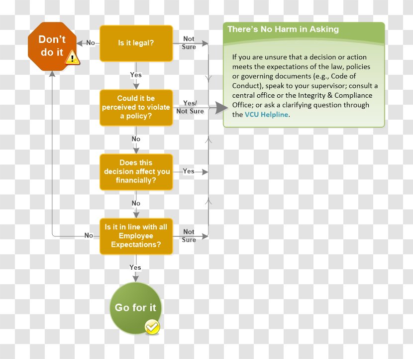 Ethical Decision Group Decision-making Ethics Action - Tree Transparent PNG